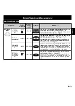 Предварительный просмотр 34 страницы Panasonic NN-Q523 Operating Instructions Manual