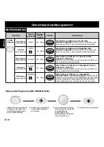 Предварительный просмотр 35 страницы Panasonic NN-Q523 Operating Instructions Manual