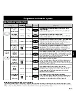 Предварительный просмотр 90 страницы Panasonic NN-Q523 Operating Instructions Manual