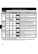 Предварительный просмотр 95 страницы Panasonic NN-Q523 Operating Instructions Manual