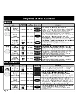 Предварительный просмотр 129 страницы Panasonic NN-Q523 Operating Instructions Manual