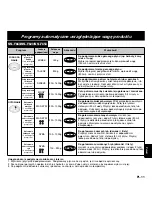 Предварительный просмотр 147 страницы Panasonic NN-Q523 Operating Instructions Manual