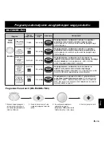 Предварительный просмотр 149 страницы Panasonic NN-Q523 Operating Instructions Manual