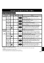 Предварительный просмотр 166 страницы Panasonic NN-Q523 Operating Instructions Manual