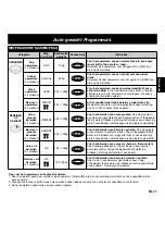 Preview for 52 page of Panasonic NN-Q543 Operating Instructions Manual