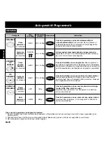 Preview for 57 page of Panasonic NN-Q543 Operating Instructions Manual