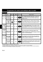 Preview for 76 page of Panasonic NN-Q543 Operating Instructions Manual