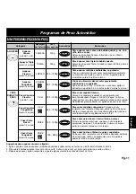 Preview for 128 page of Panasonic NN-Q543 Operating Instructions Manual