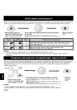 Preview for 146 page of Panasonic NN-Q543 Operating Instructions Manual