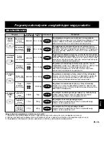 Preview for 151 page of Panasonic NN-Q543 Operating Instructions Manual