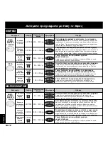 Preview for 167 page of Panasonic NN-Q543 Operating Instructions Manual