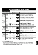 Preview for 170 page of Panasonic NN-Q543 Operating Instructions Manual