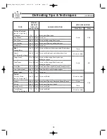 Preview for 17 page of Panasonic NN-S245 Operation Manual