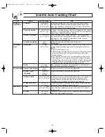 Preview for 19 page of Panasonic NN-S245 Operation Manual