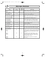 Preview for 21 page of Panasonic NN-S245 Operation Manual