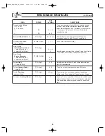 Preview for 22 page of Panasonic NN-S245 Operation Manual