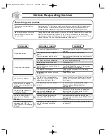 Preview for 28 page of Panasonic NN-S245 Operation Manual