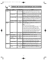 Preview for 51 page of Panasonic NN-S245 Operation Manual