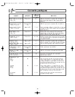 Preview for 53 page of Panasonic NN-S245 Operation Manual