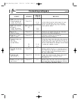 Preview for 54 page of Panasonic NN-S245 Operation Manual