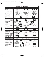 Preview for 62 page of Panasonic NN-S245 Operation Manual