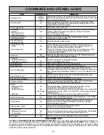 Preview for 8 page of Panasonic NN-S252 Operating Instructions Manual