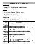 Preview for 16 page of Panasonic NN-S252 Operating Instructions Manual