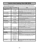 Preview for 21 page of Panasonic NN-S252 Operating Instructions Manual