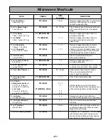 Preview for 24 page of Panasonic NN-S252 Operating Instructions Manual