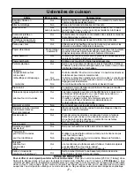 Preview for 42 page of Panasonic NN-S252 Operating Instructions Manual