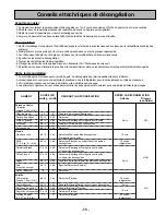 Preview for 50 page of Panasonic NN-S252 Operating Instructions Manual