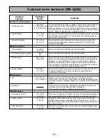 Preview for 52 page of Panasonic NN-S252 Operating Instructions Manual