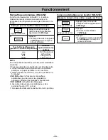 Preview for 54 page of Panasonic NN-S252 Operating Instructions Manual