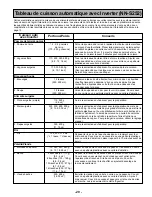 Preview for 55 page of Panasonic NN-S252 Operating Instructions Manual