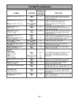 Preview for 58 page of Panasonic NN-S252 Operating Instructions Manual