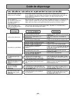 Preview for 64 page of Panasonic NN-S252 Operating Instructions Manual