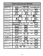 Preview for 68 page of Panasonic NN-S252 Operating Instructions Manual