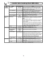 Preview for 22 page of Panasonic NN-S253 Operating Instructions Manual