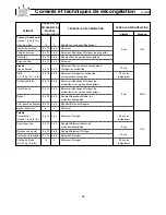 Preview for 56 page of Panasonic NN-S253 Operating Instructions Manual