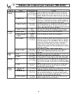 Preview for 58 page of Panasonic NN-S253 Operating Instructions Manual