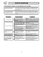 Preview for 71 page of Panasonic NN-S253 Operating Instructions Manual