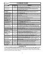 Preview for 9 page of Panasonic NN-S263 Operating Instructions Manual