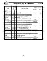 Preview for 18 page of Panasonic NN-S263 Operating Instructions Manual