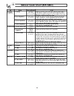 Preview for 20 page of Panasonic NN-S263 Operating Instructions Manual