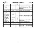 Preview for 27 page of Panasonic NN-S263 Operating Instructions Manual