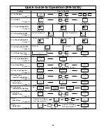 Preview for 36 page of Panasonic NN-S263 Operating Instructions Manual