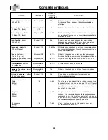 Preview for 64 page of Panasonic NN-S263 Operating Instructions Manual