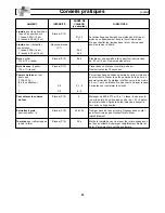 Preview for 65 page of Panasonic NN-S263 Operating Instructions Manual