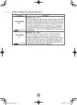 Preview for 52 page of Panasonic NN-S29KSM Operating Instructions Manual