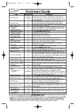 Preview for 9 page of Panasonic NN-S335 Operating Instructions Manual